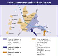 Trinkwasserversorgungsbereiche in Freiburg